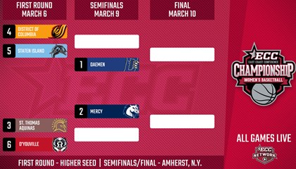 Bracket Set! ECC Women’s Basketball Championship Begins Wednesday